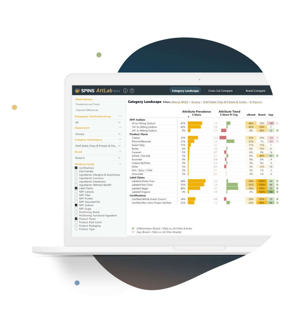 Innovation Stack - SPINS