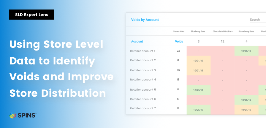 How to Identify Voids and Improve Store Distribution with Store Level Data