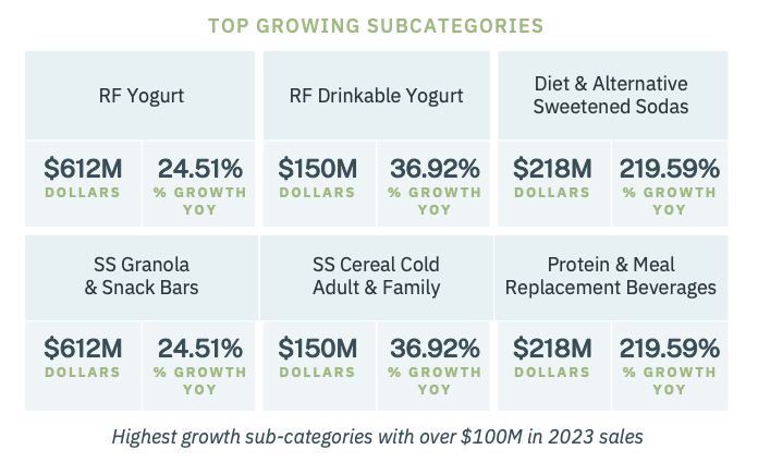 Highest Growth Prebiotic Fiber Subcategories