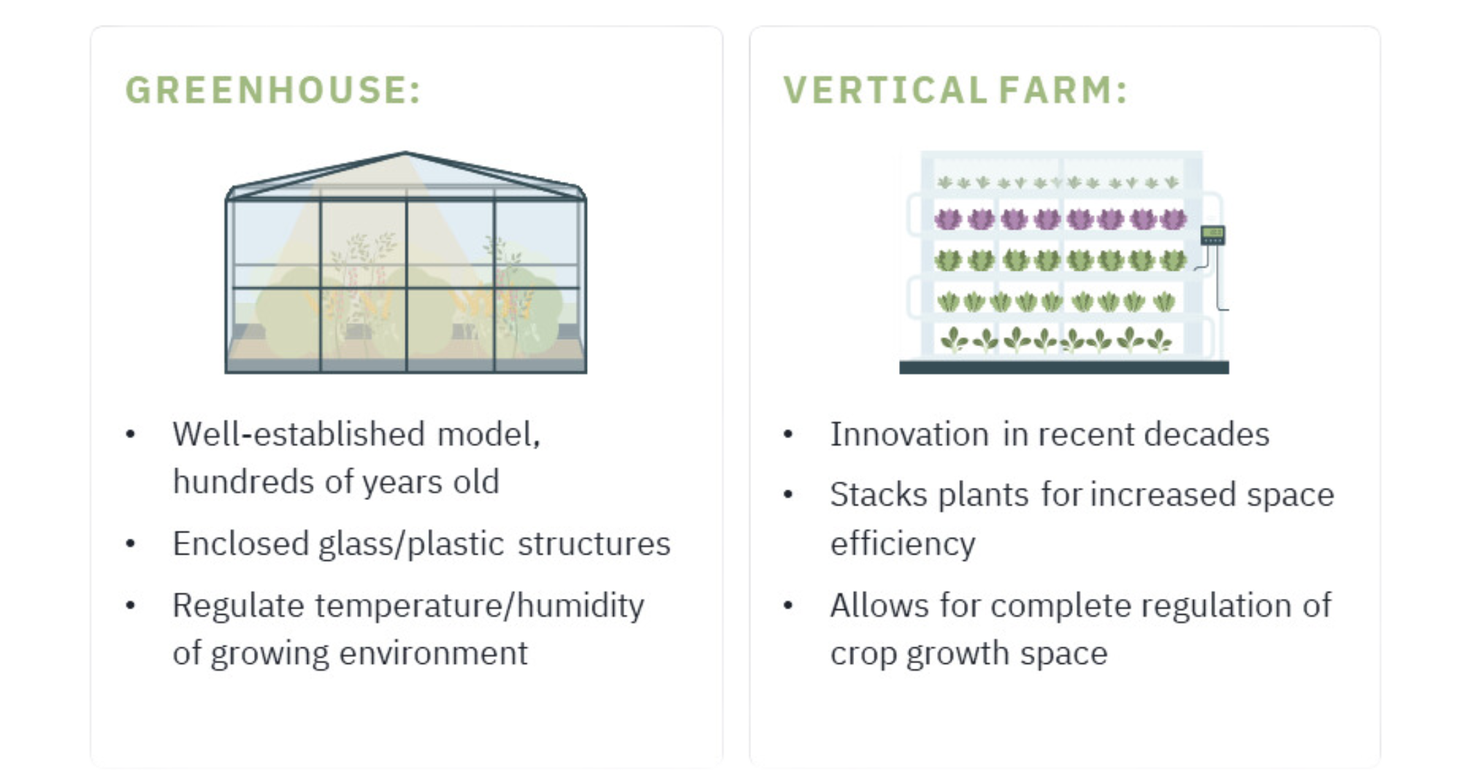 Most common commercial models: Greenhouse and Vertical Farm