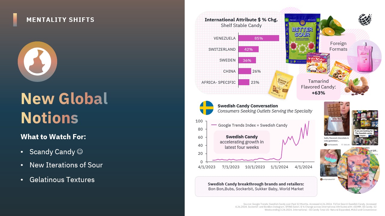 New Global ​Notions​ What to Watch For:​ ​ Scandy Candy ​ New Iterations of Sour​ Gelatinous Textures​ ​