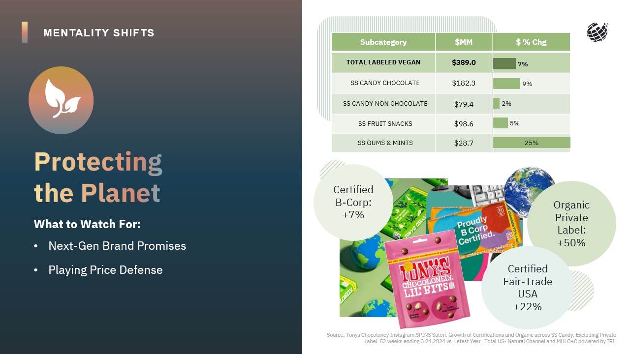 Protecting the Planet​ What to Watch For:​ Next-Gen Brand Promises​ Playing Price Defense​