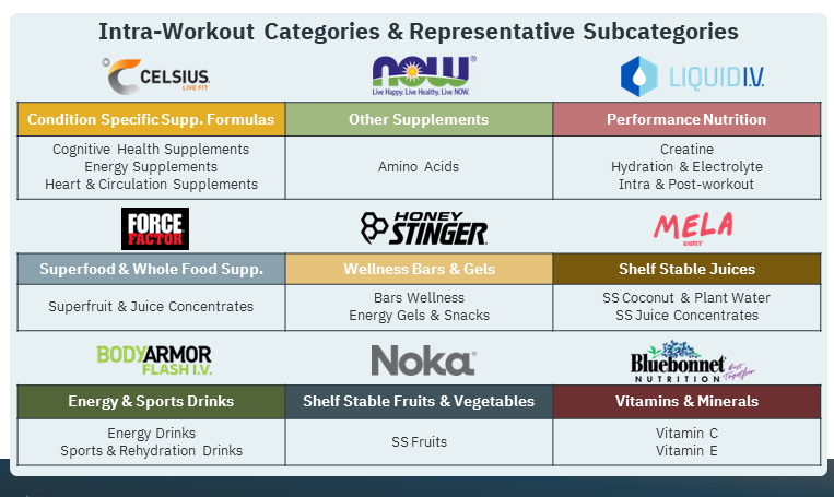 Intra-Workout: Mid-Workout Endurance Enhancers