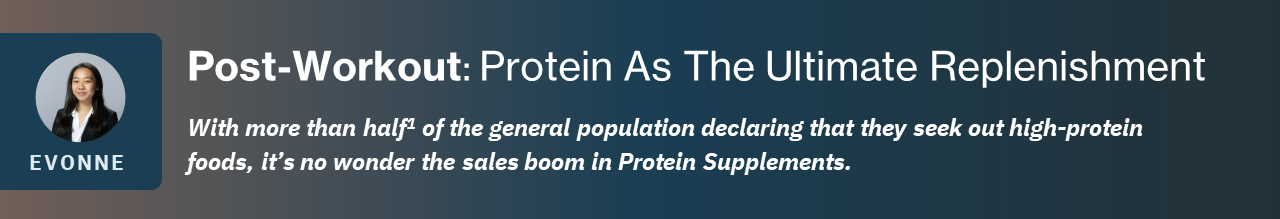 With more than half1 of the general population declaring that they seek out high-protein foods, it’s no wonder the sales boom in Protein Supplements.