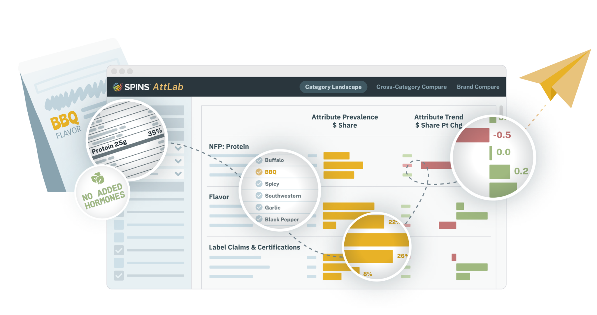 SPINS AttLab | Powering CPG Innovation with POS & Product Data - SPINS