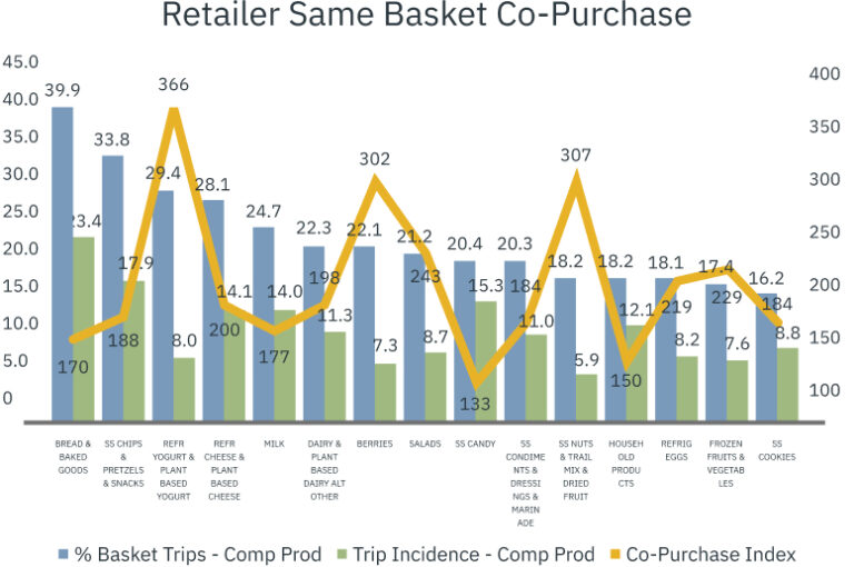Consumer Panel Data | A Multi-Dimensional View of Consumer Purchasing ...