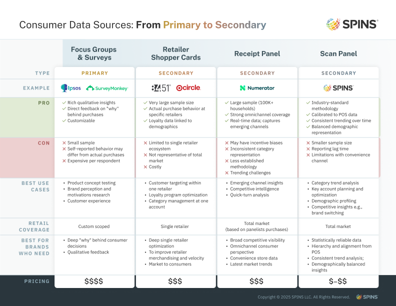Consumer Panel Showdown: Choosing the Right Insights Solution for Your ...