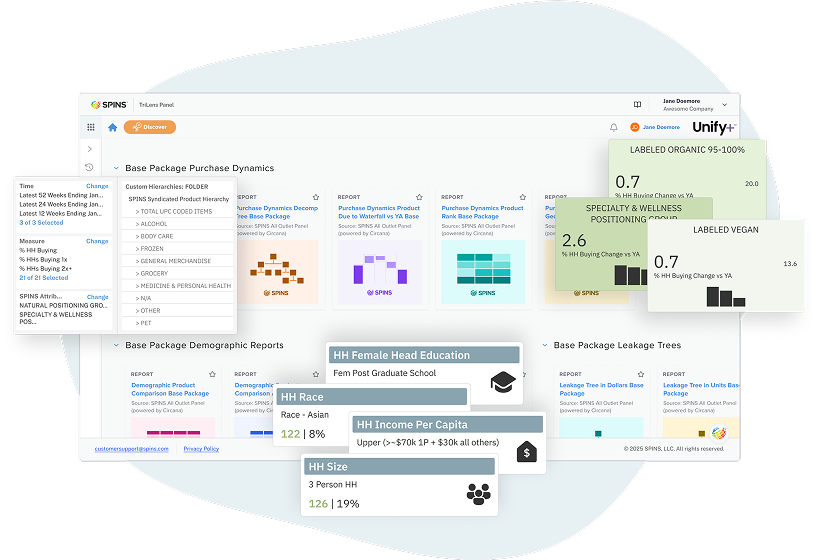 Consumer Panel Data | A Multi-Dimensional View of Consumer Purchasing ...