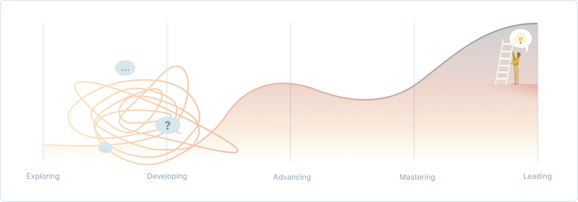 banner business impact