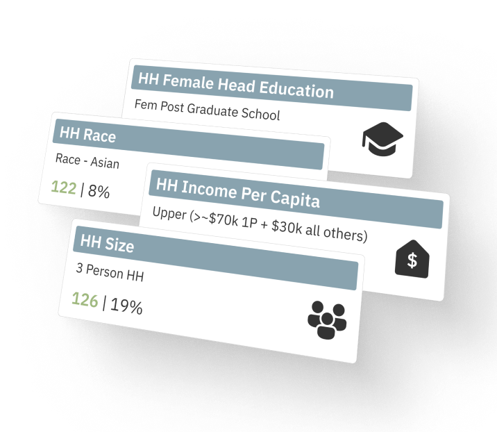 Industry-standard consumer panel data