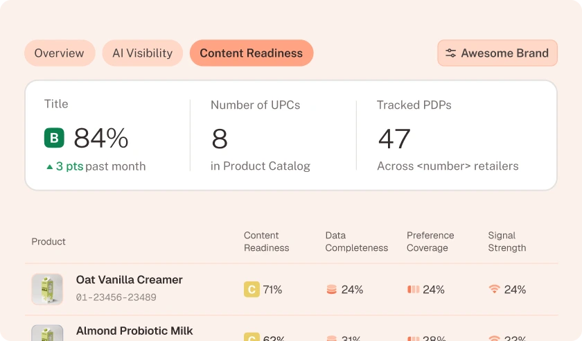 Product-level optimization everywhere you sell