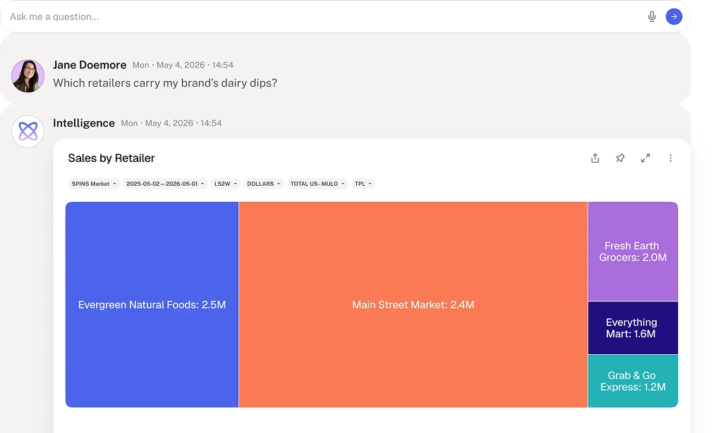 Ask a question. Get an answer in seconds.
