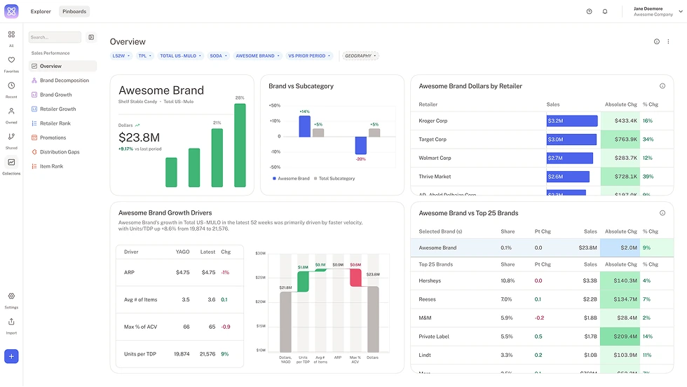 Expert-built dashboards, ready when you are.
