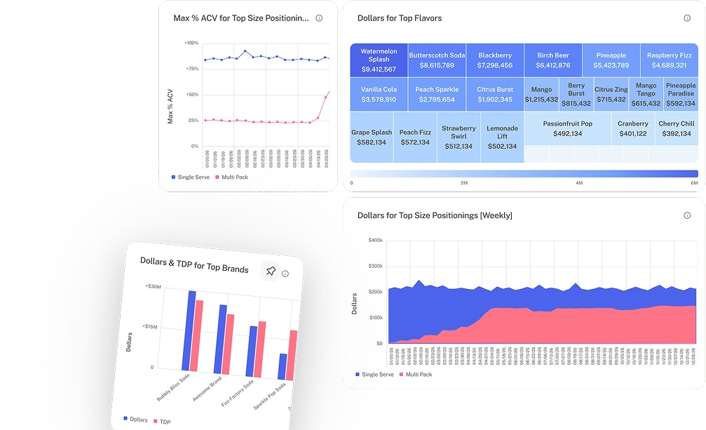 Your dashboard, built around your priorities.